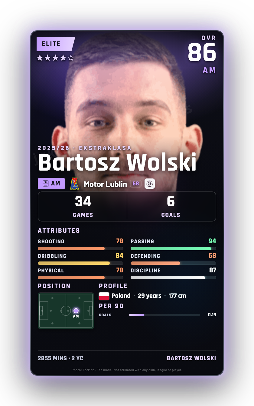 Bartosz Wolski