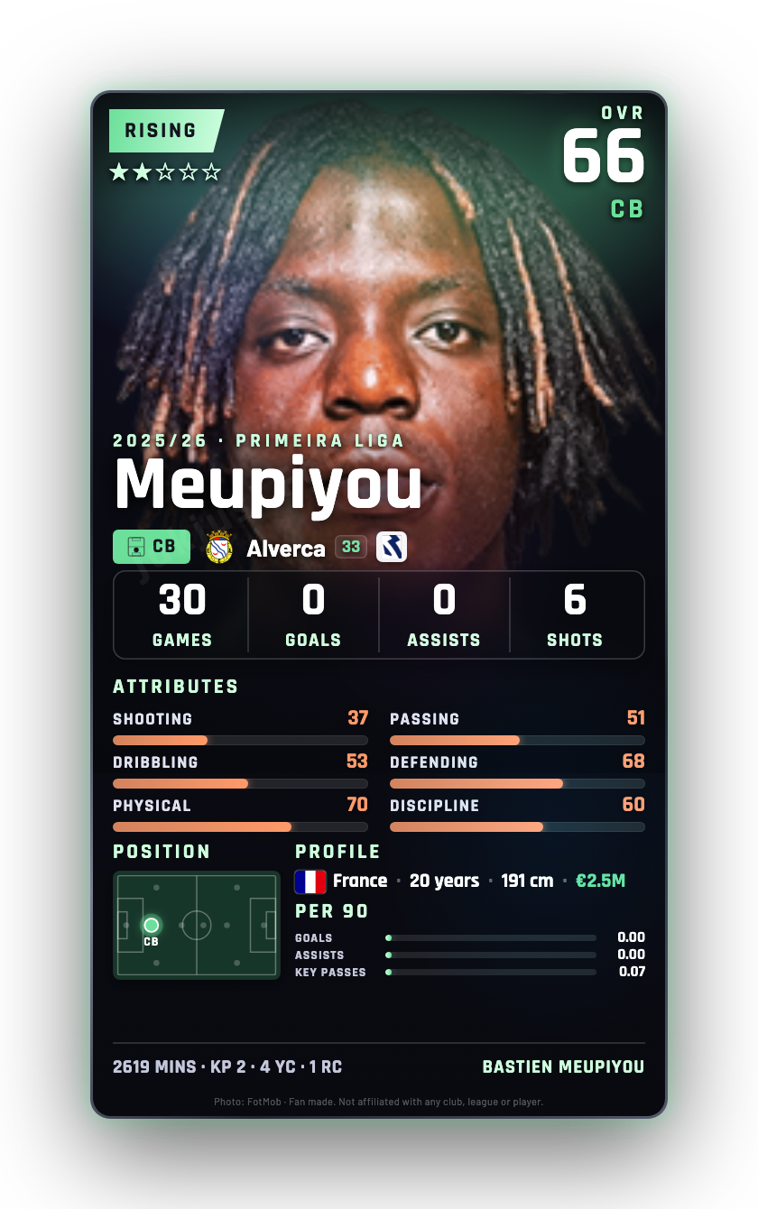 Meupiyou