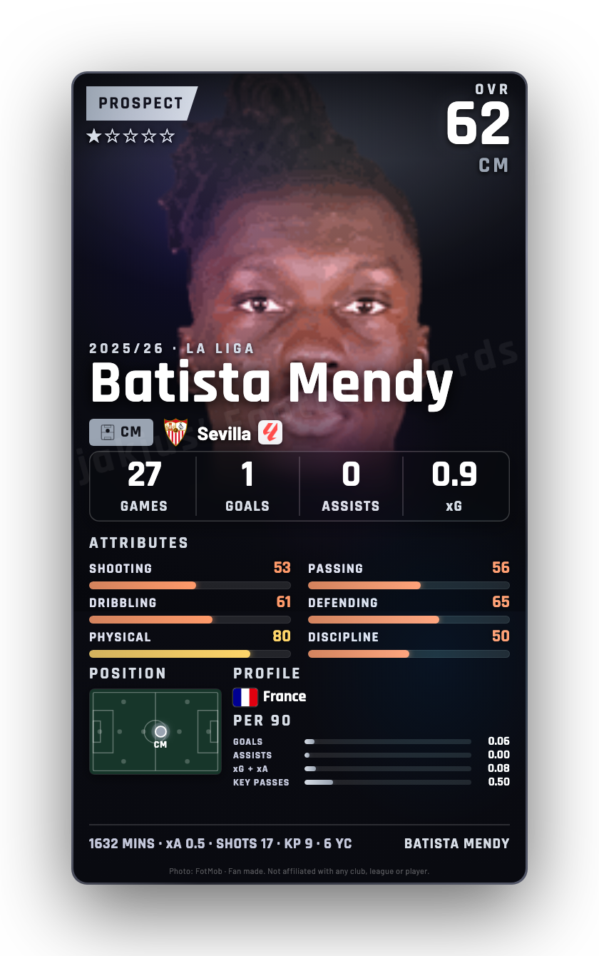 Batista Mendy