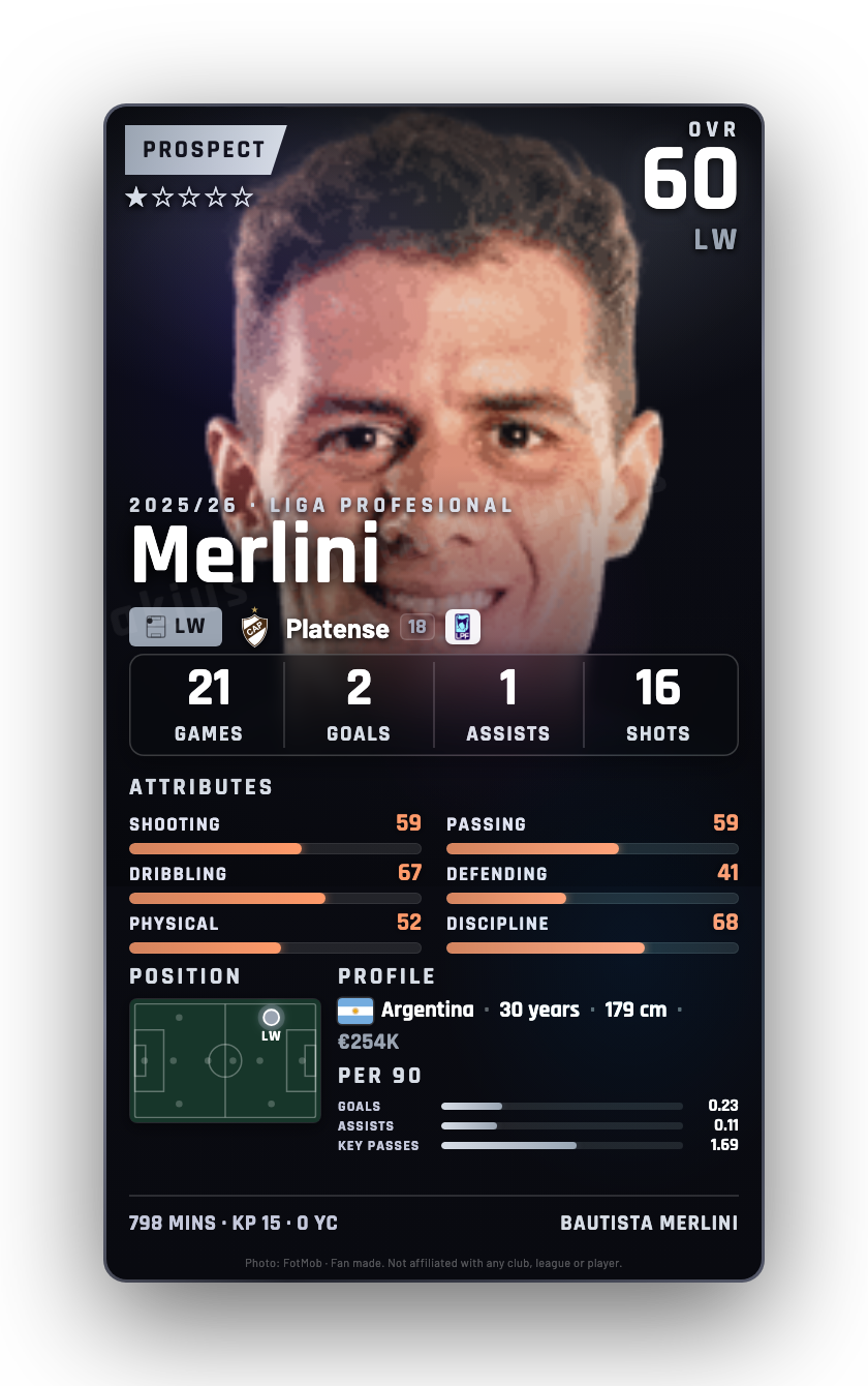 Merlini