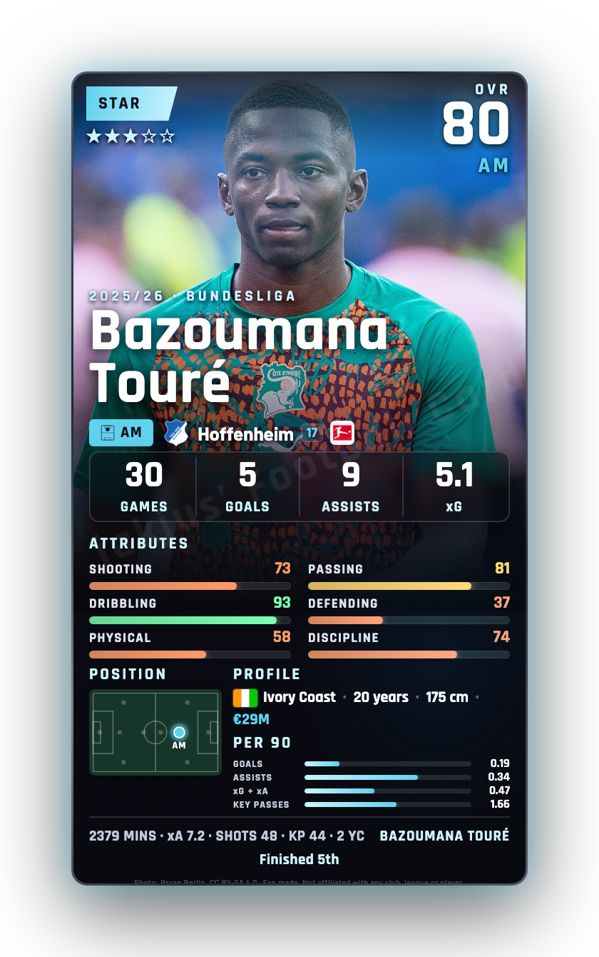 Bazoumana Touré