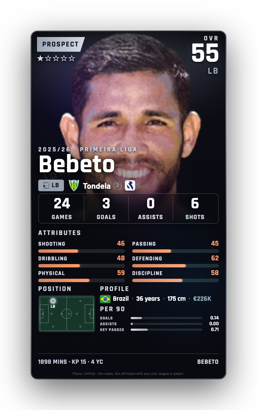 Bebeto