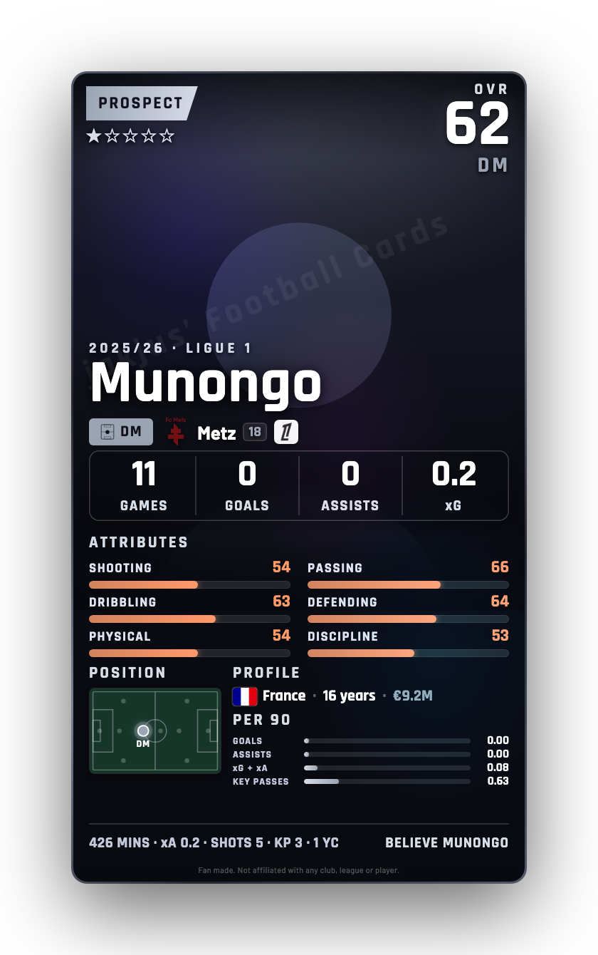 Munongo