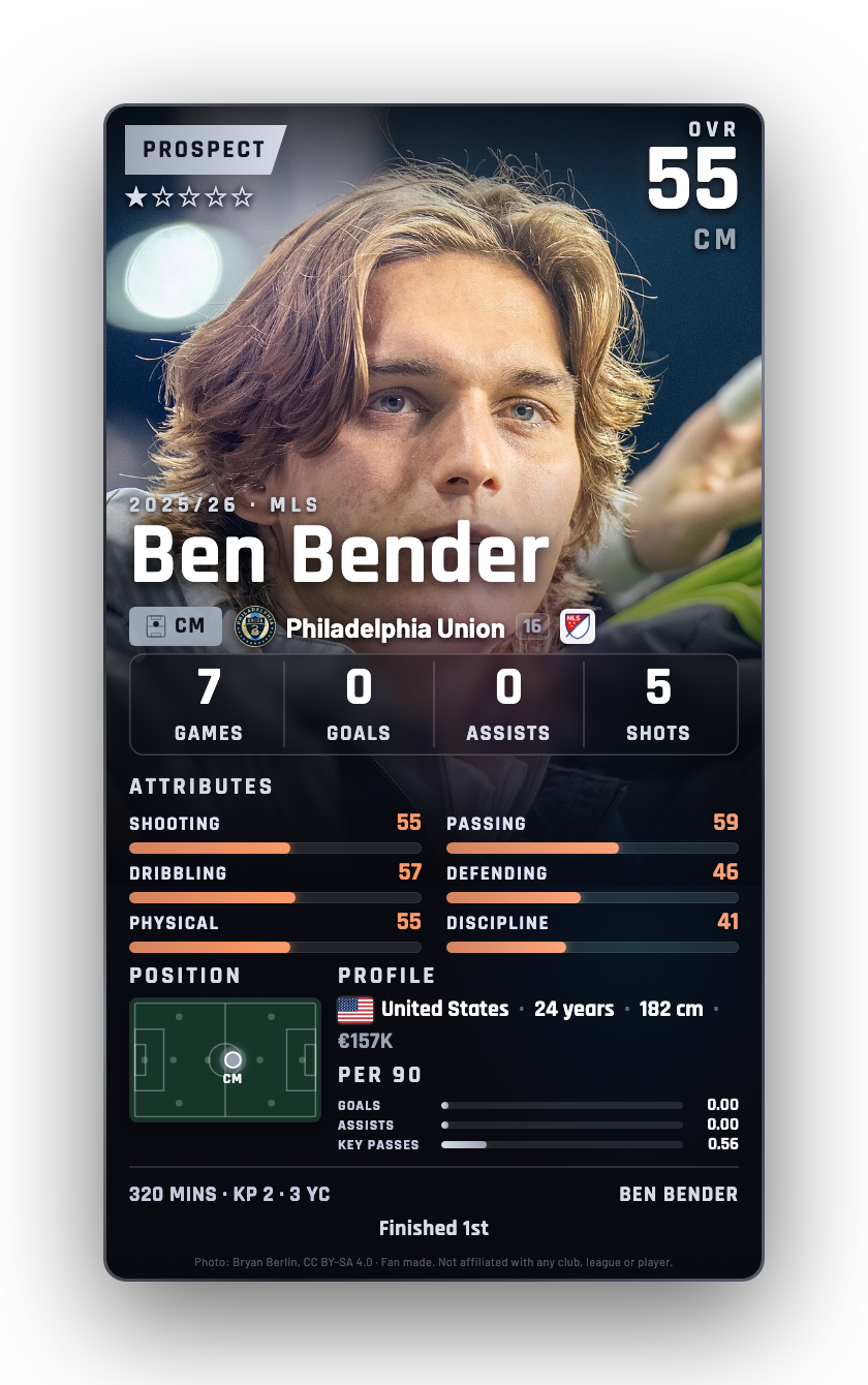 Ben Bender