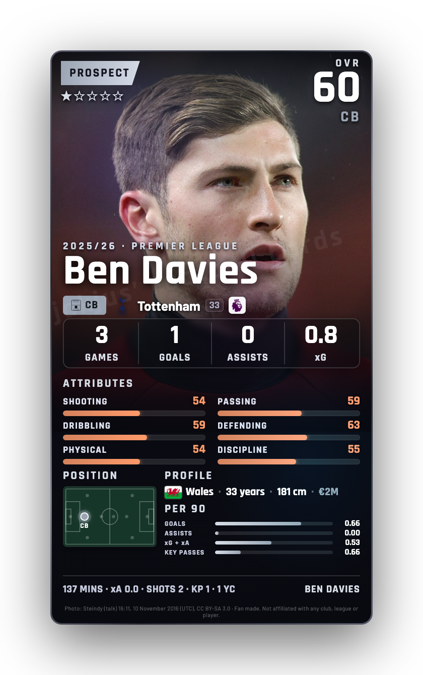 Ben Davies