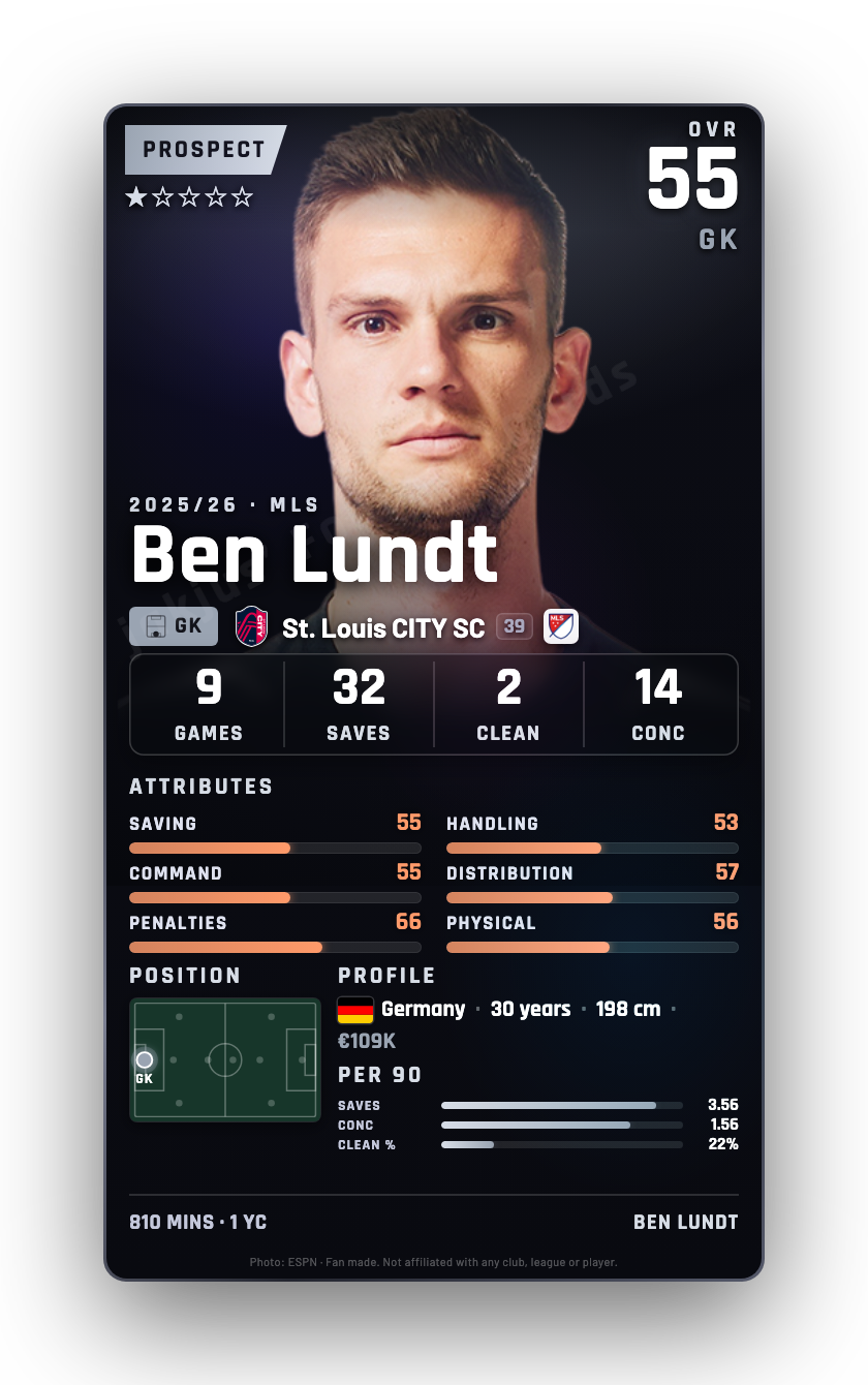 Ben Lundt