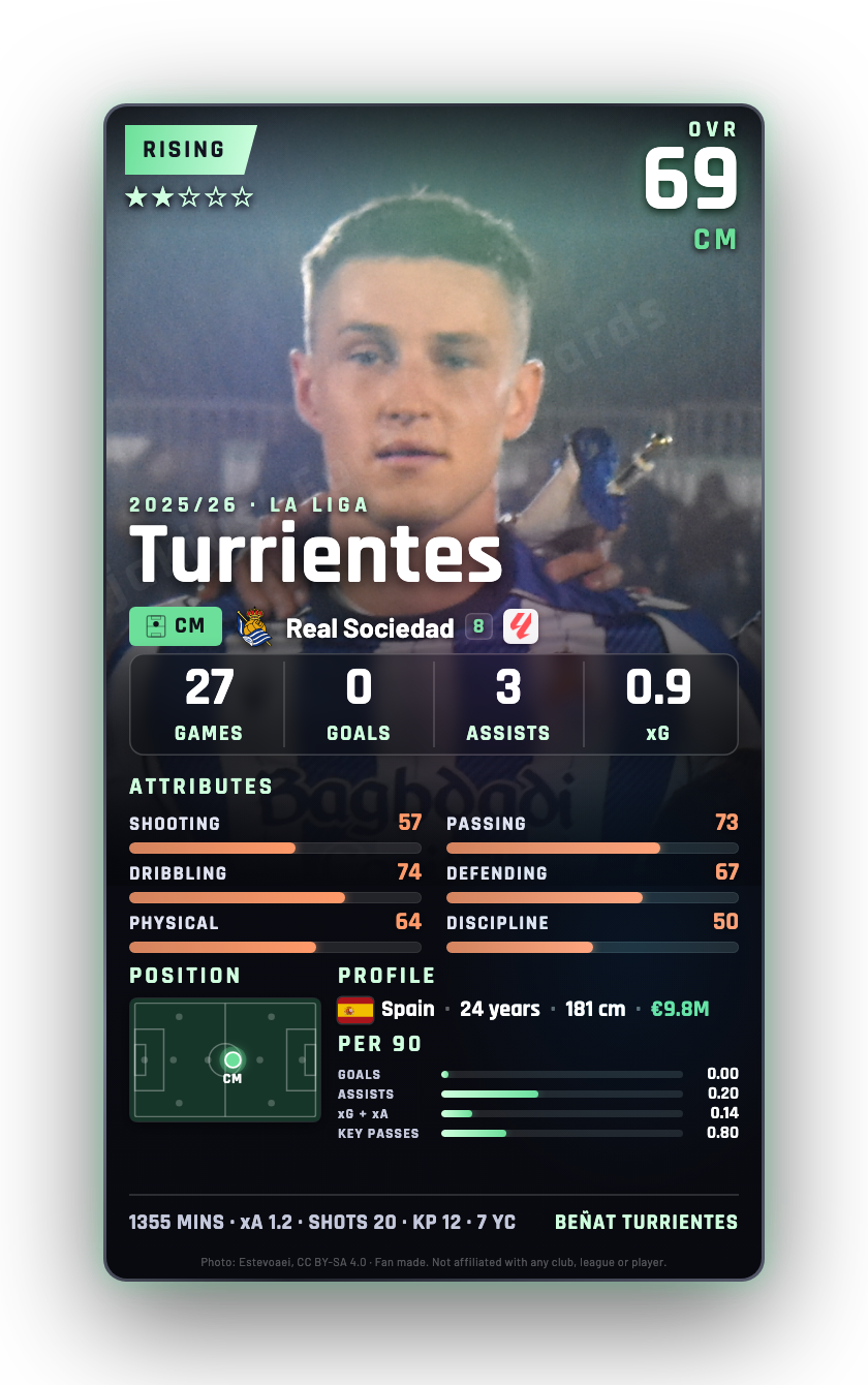 Turrientes