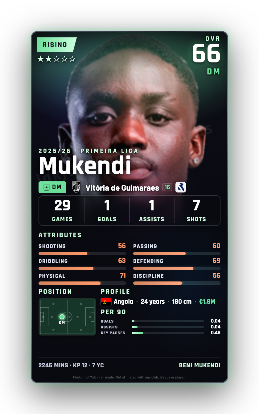 Mukendi