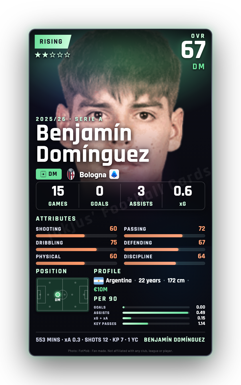 Benjamín Domínguez