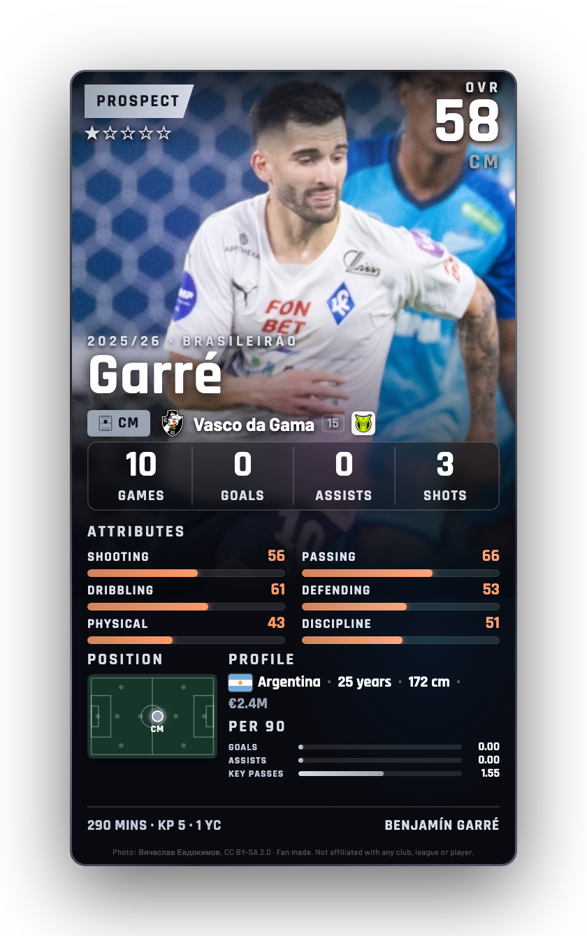 Garré