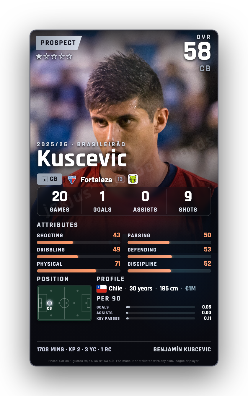 Kuscevic
