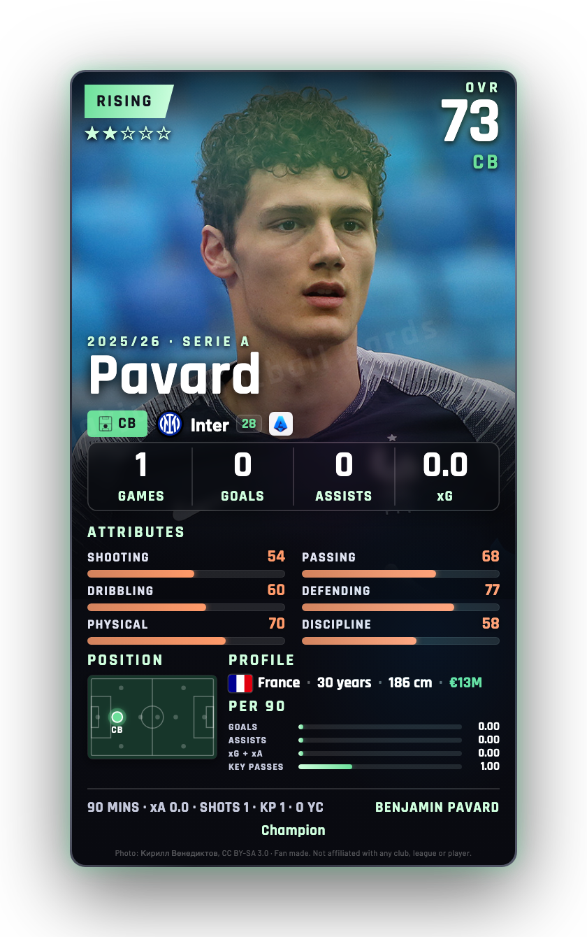 Pavard