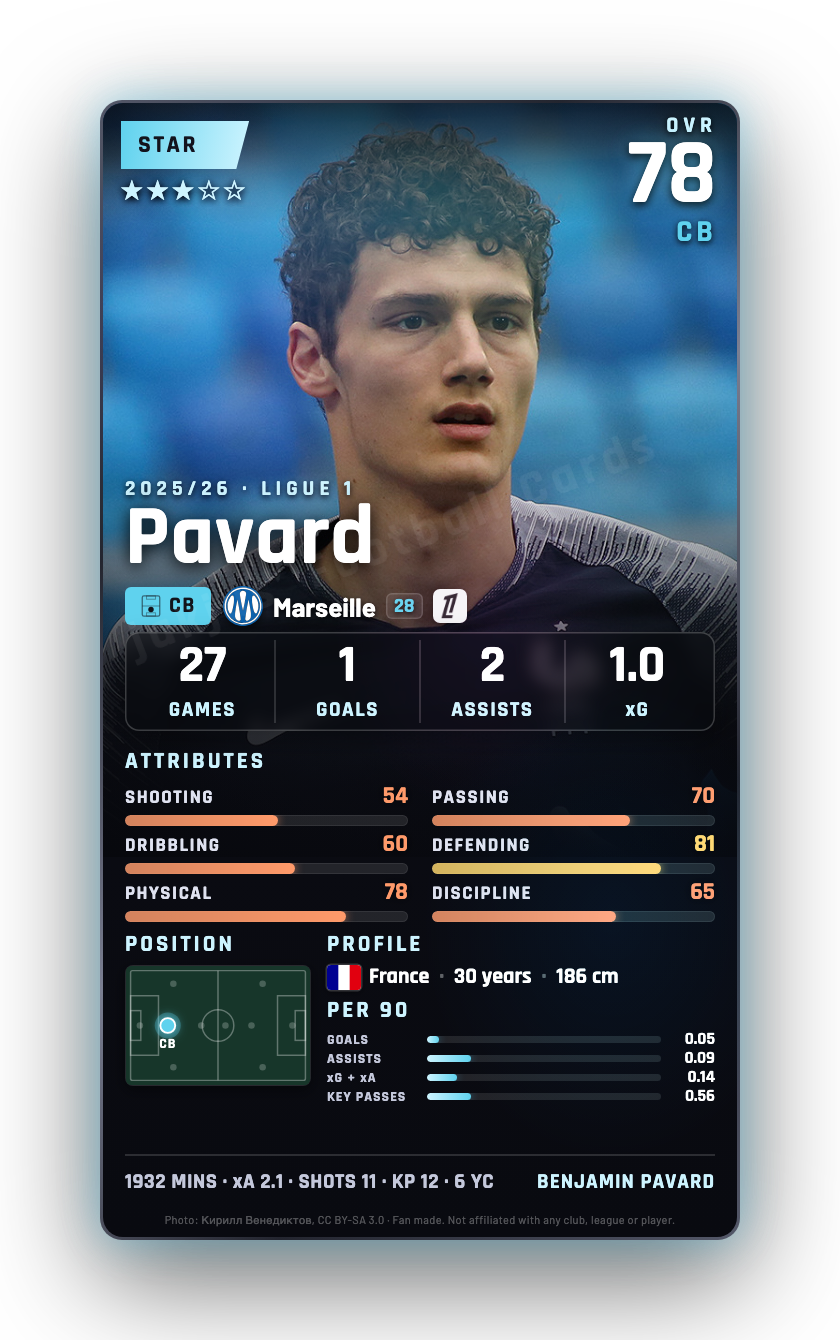 Pavard