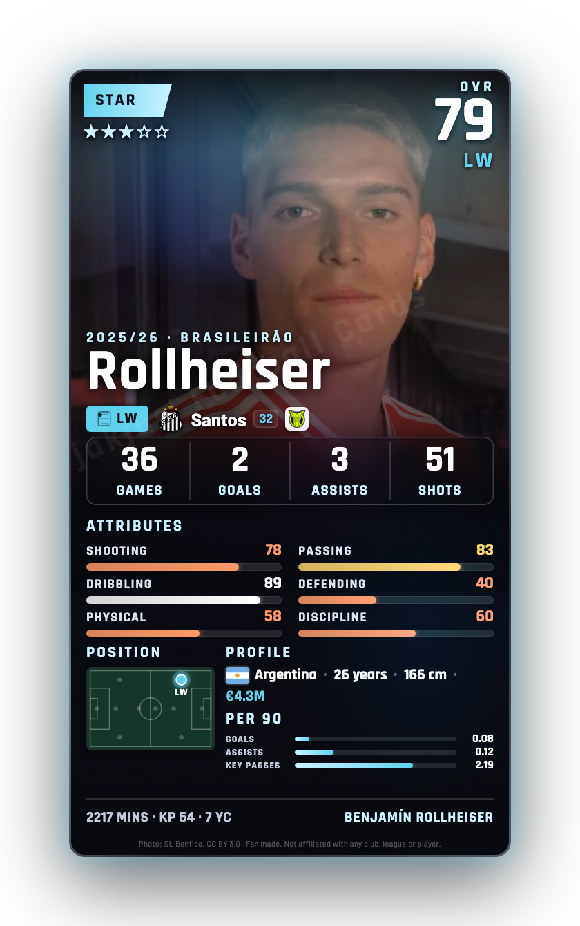 Rollheiser