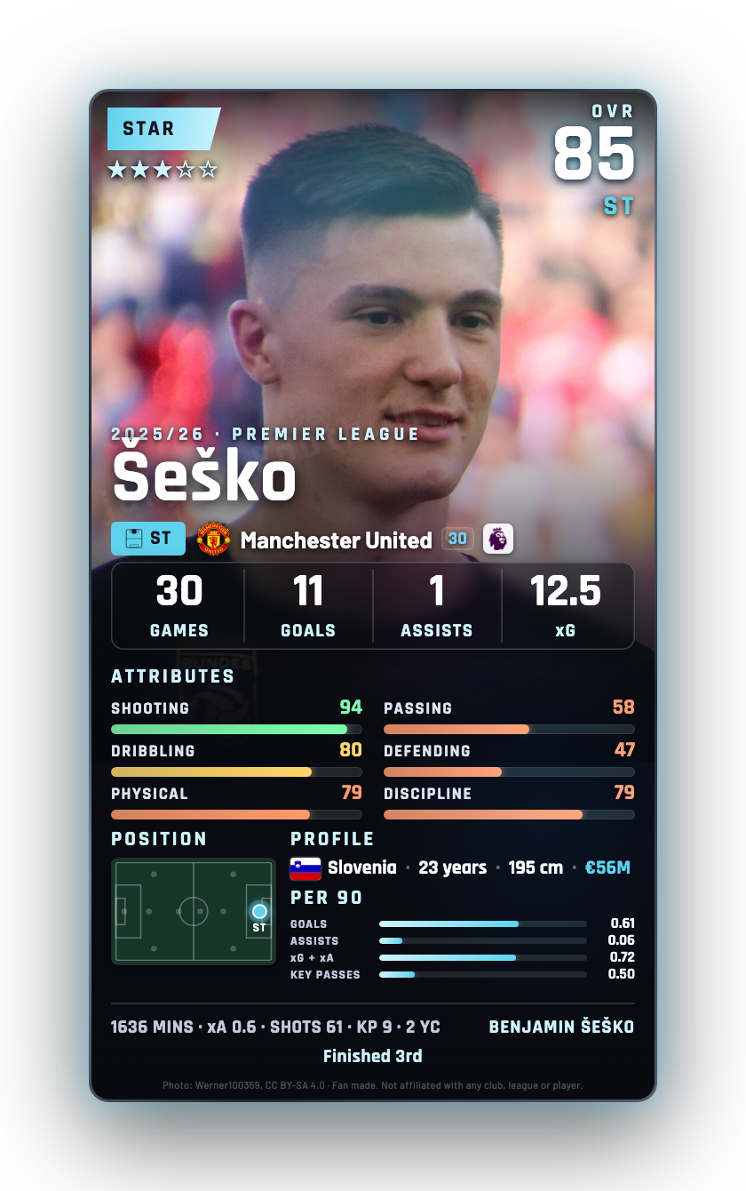 Šeško