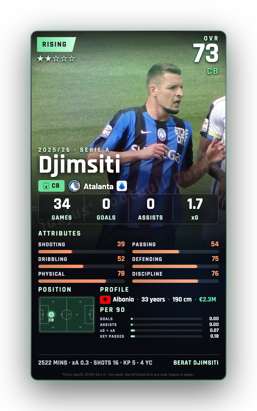 Djimsiti