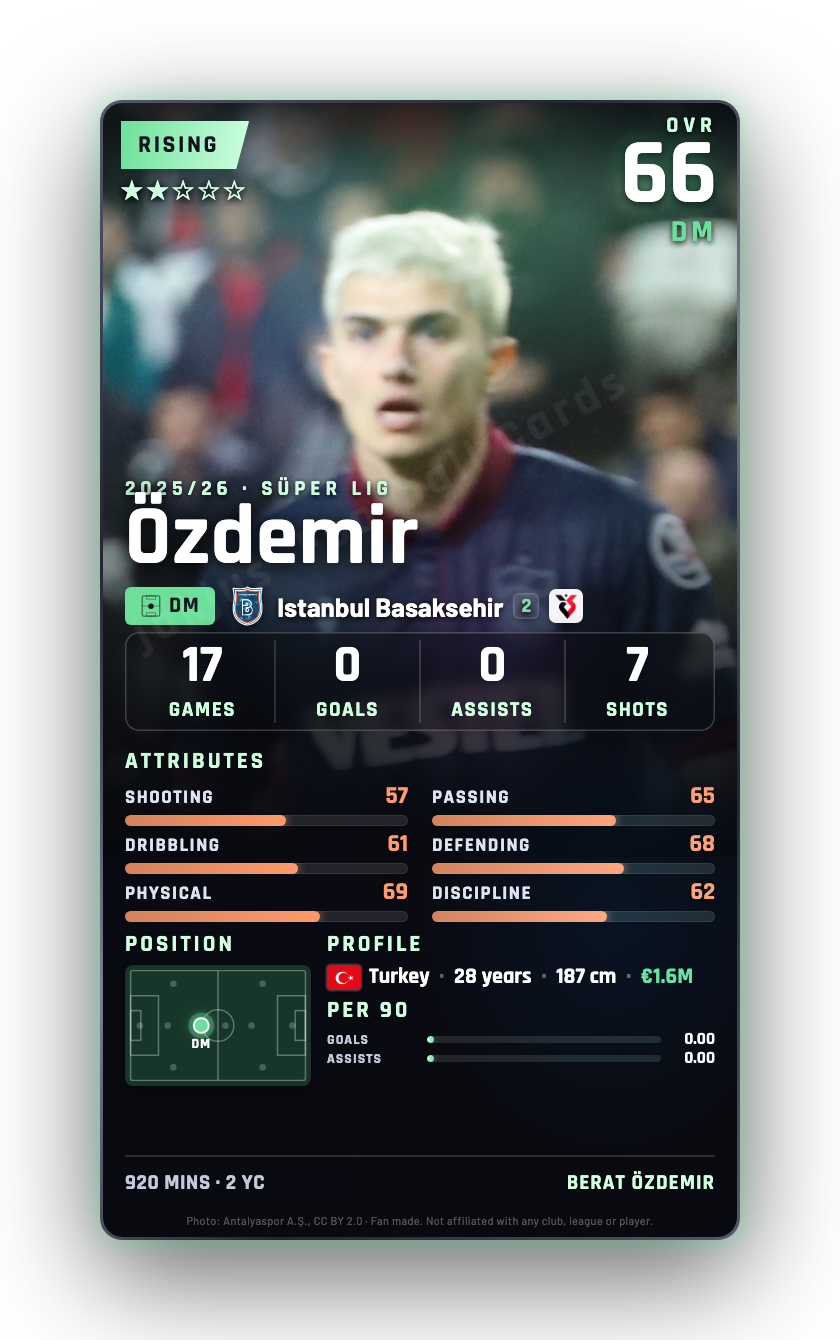 Özdemir