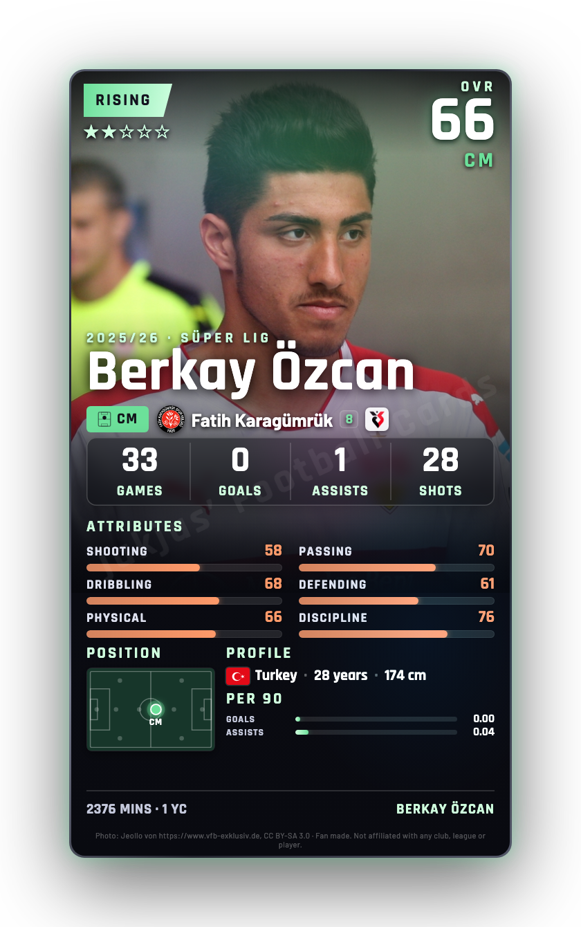 Berkay Özcan