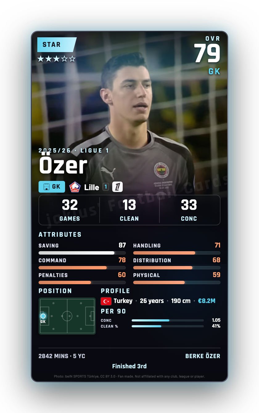 Özer