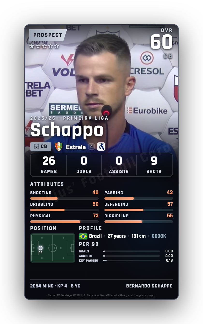 Schappo