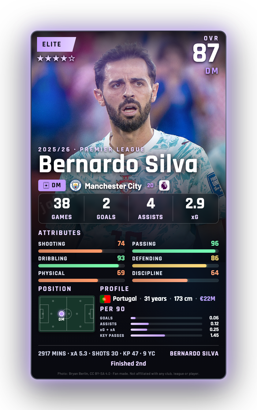 Bernardo Silva