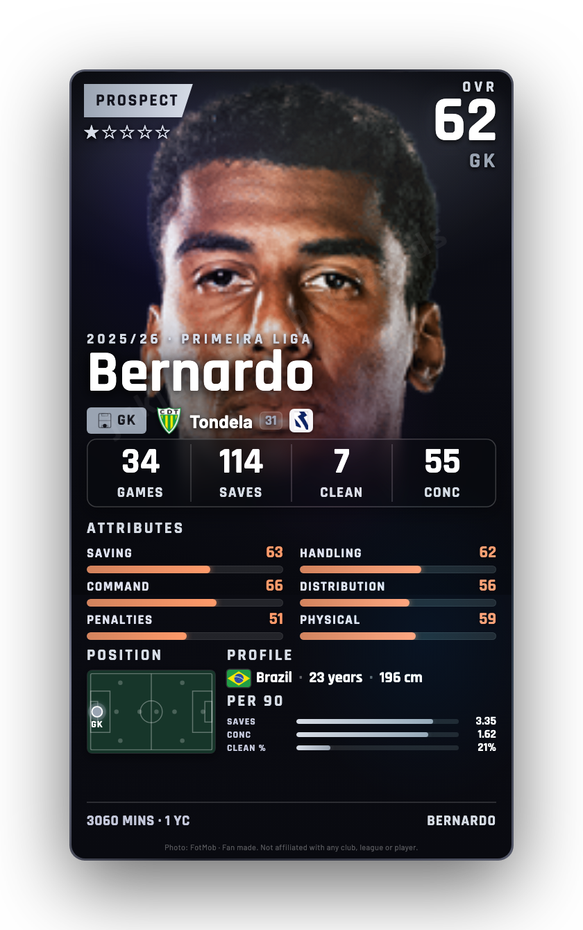 Bernardo