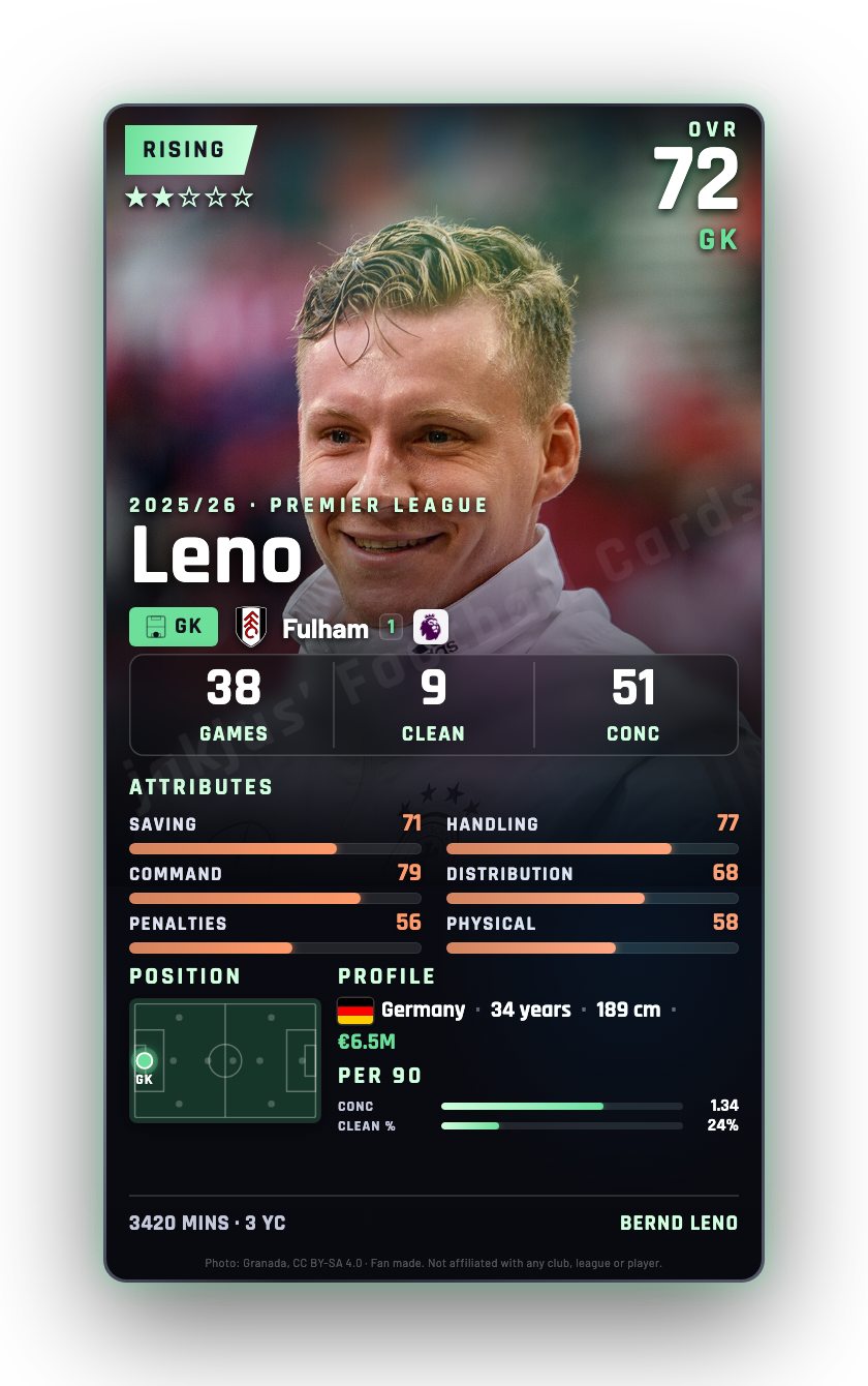 Leno