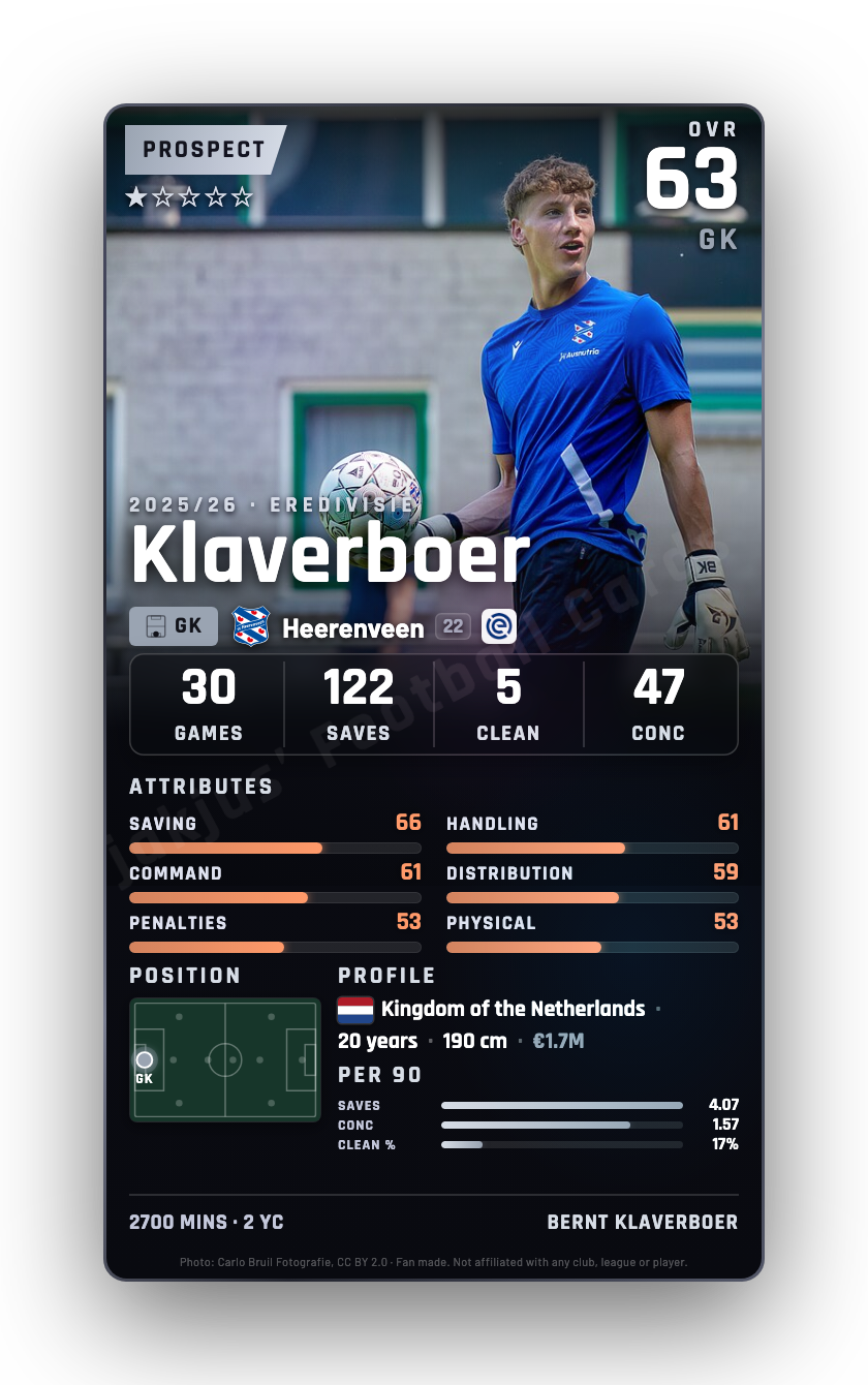 Klaverboer