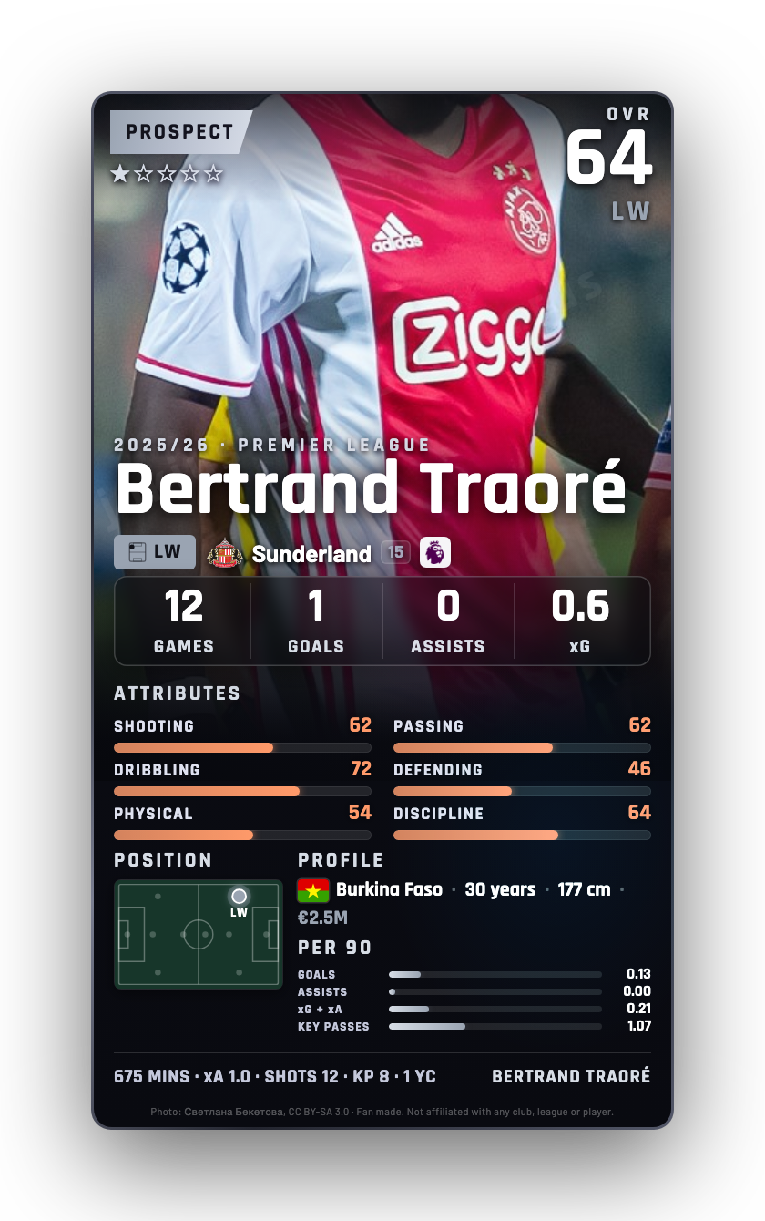 Bertrand Traoré