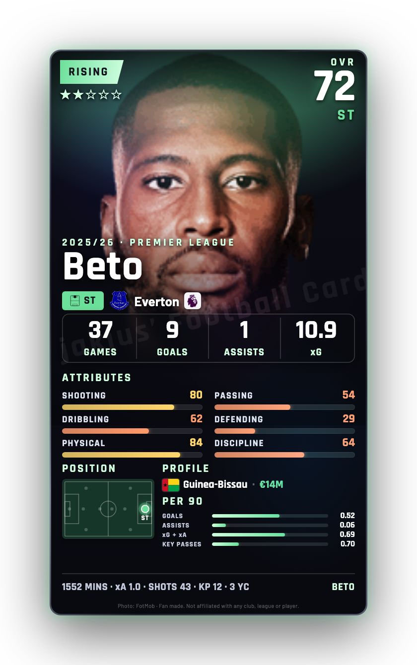 Beto