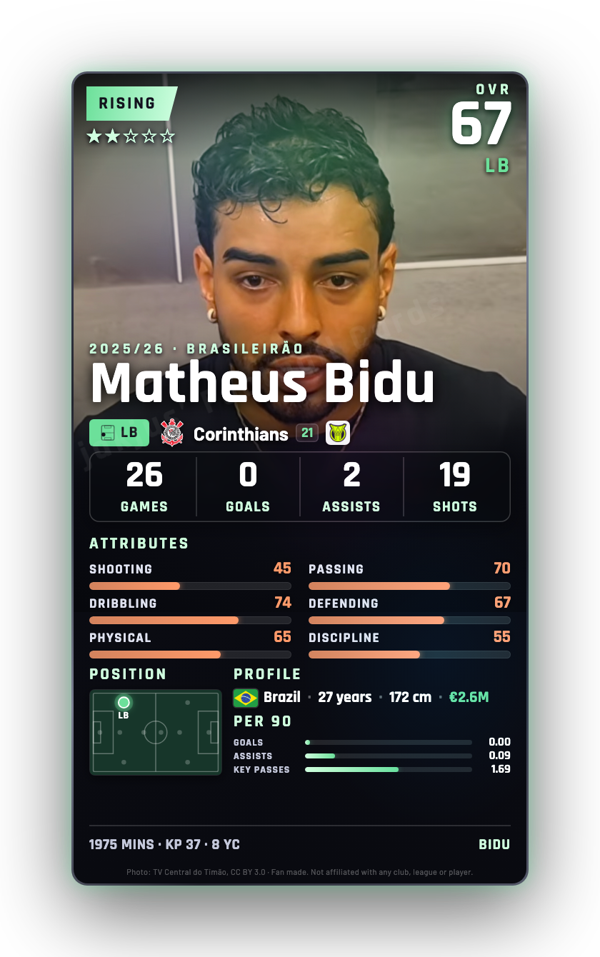 Matheus Bidu
