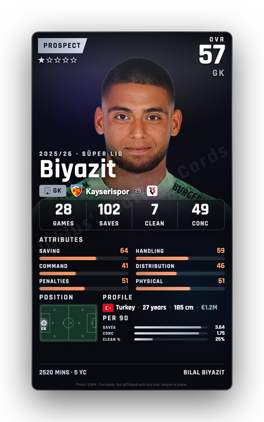 Biyazit