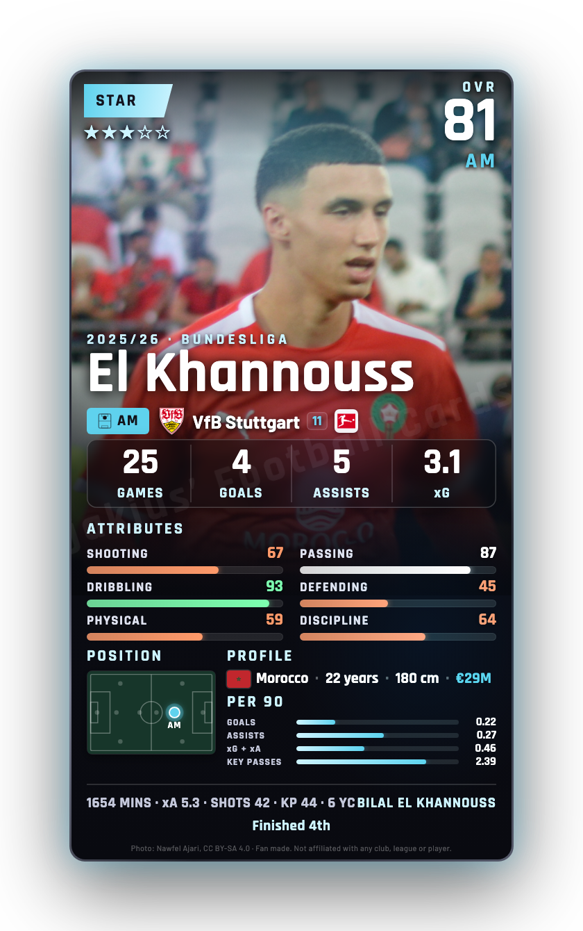 El Khannouss