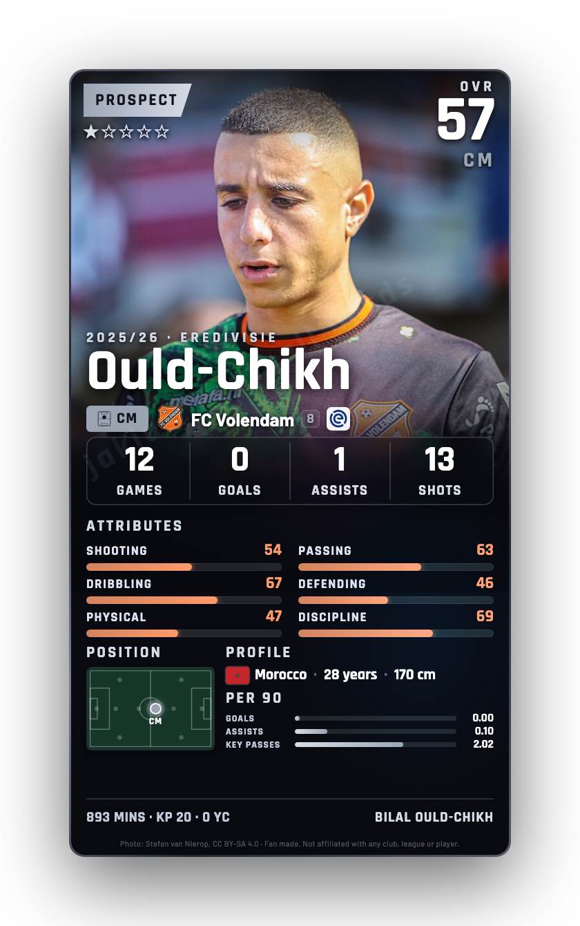 Ould-Chikh