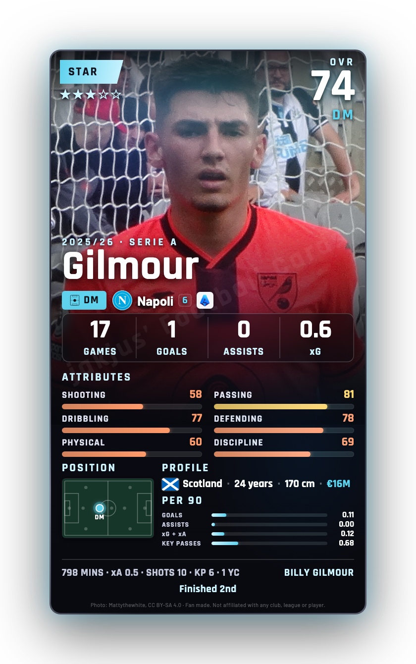 Gilmour