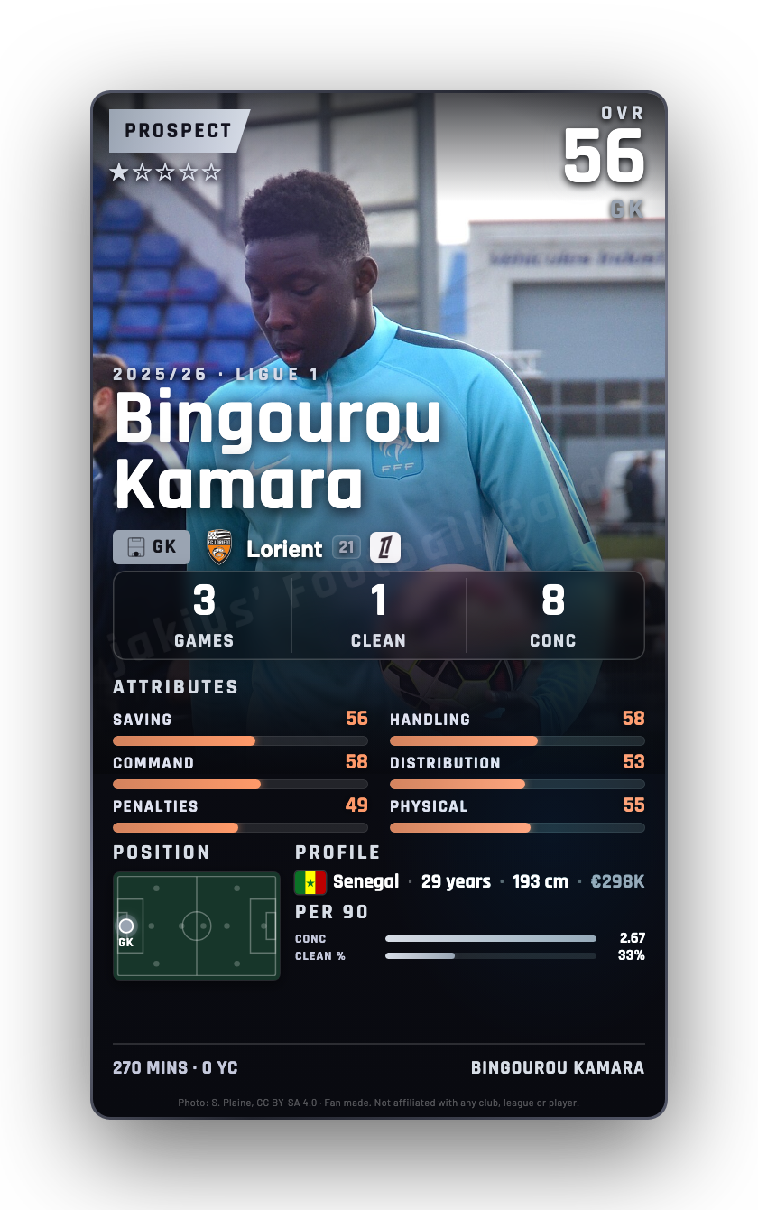 Bingourou Kamara