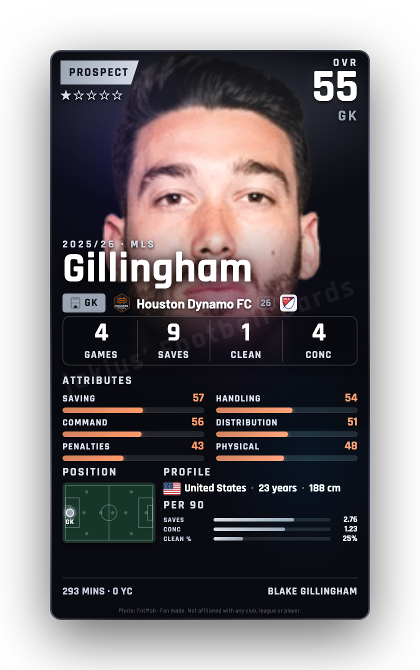 Gillingham