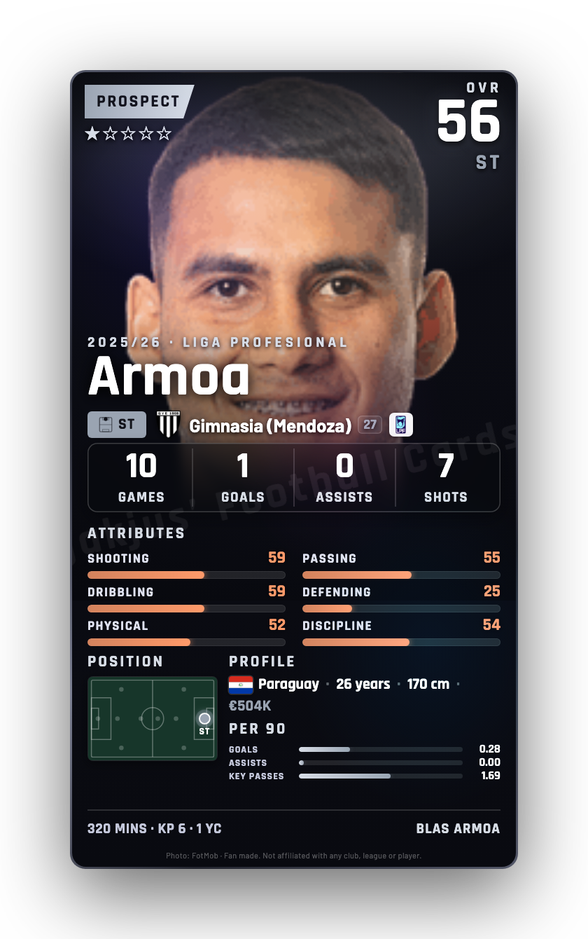Armoa