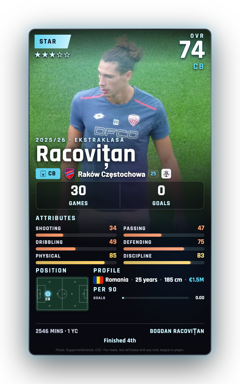 Racovițan
