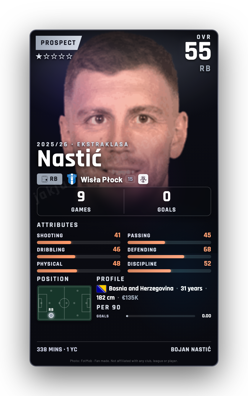 Nastić