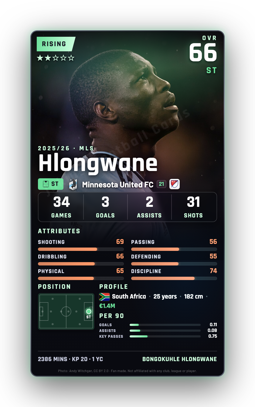 Hlongwane