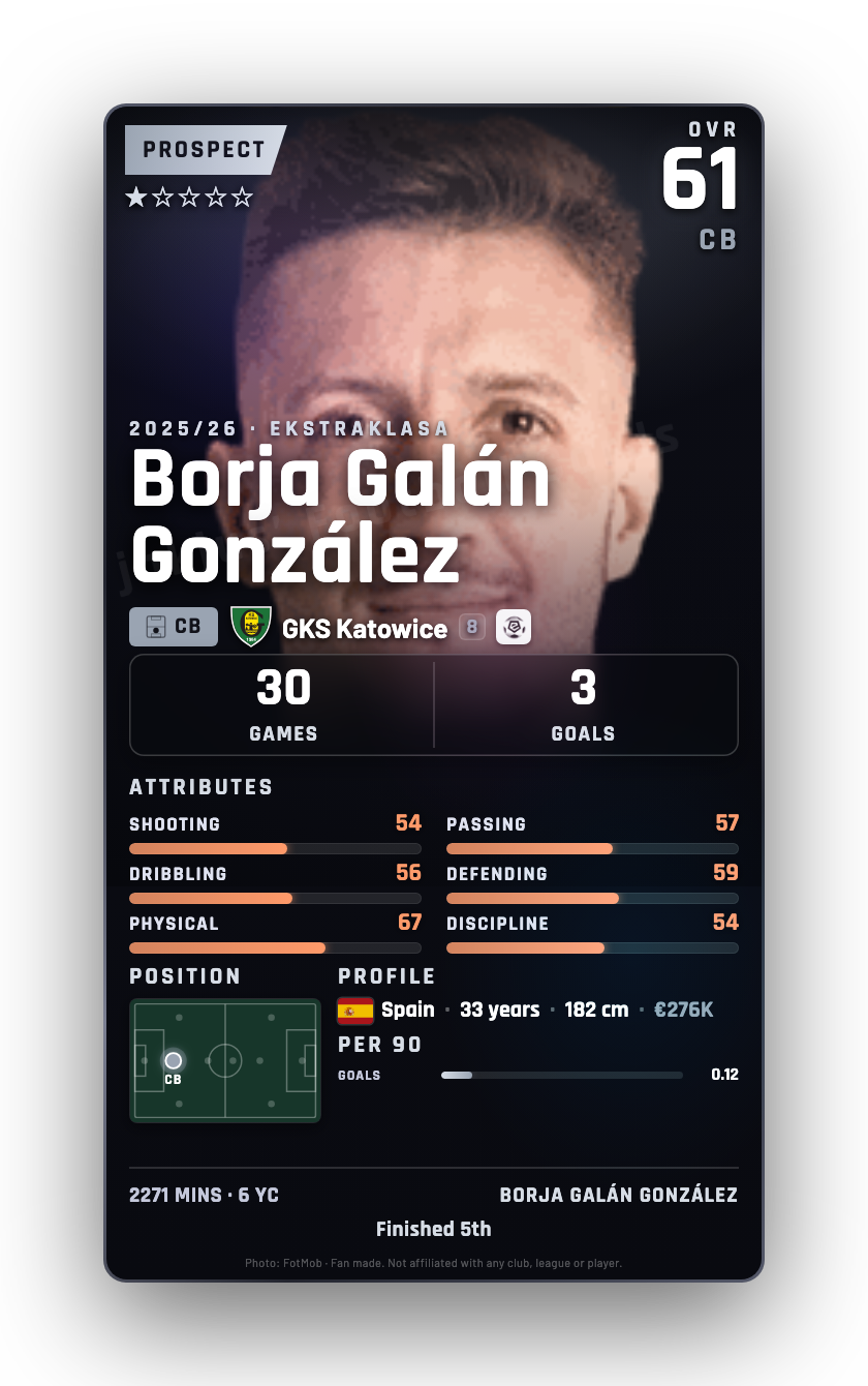 Borja Galán González
