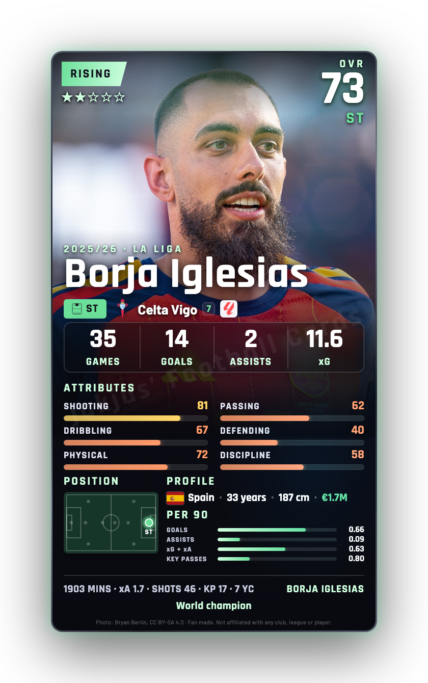 Borja Iglesias