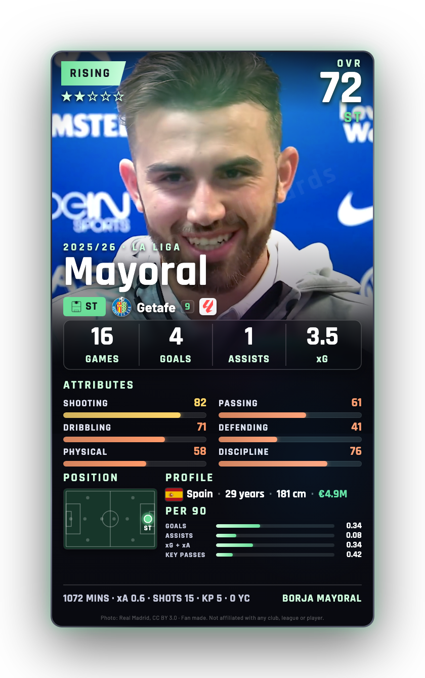 Mayoral