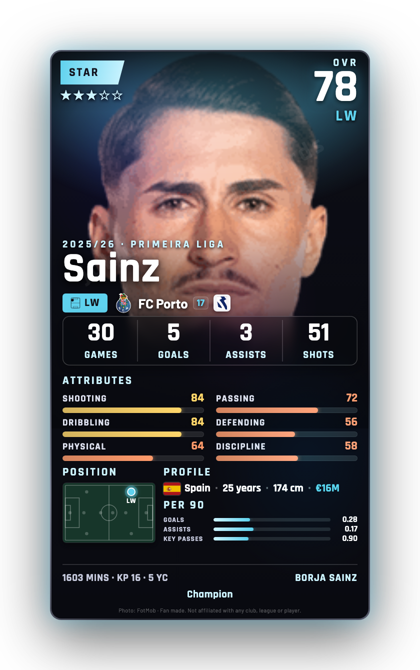 Sainz