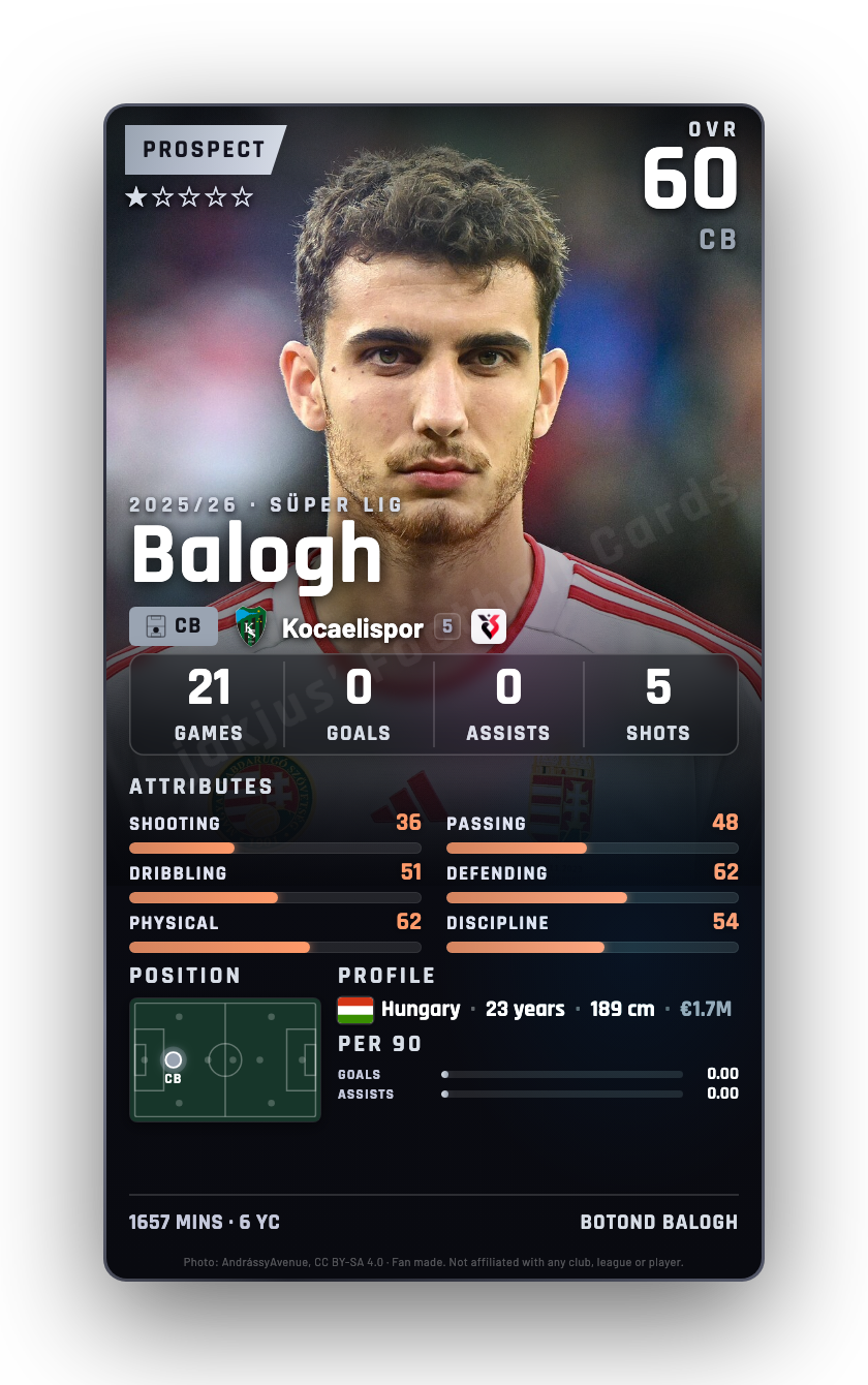 Balogh