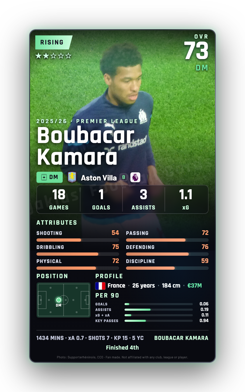 Boubacar Kamara