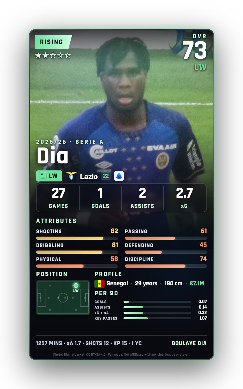 Dia