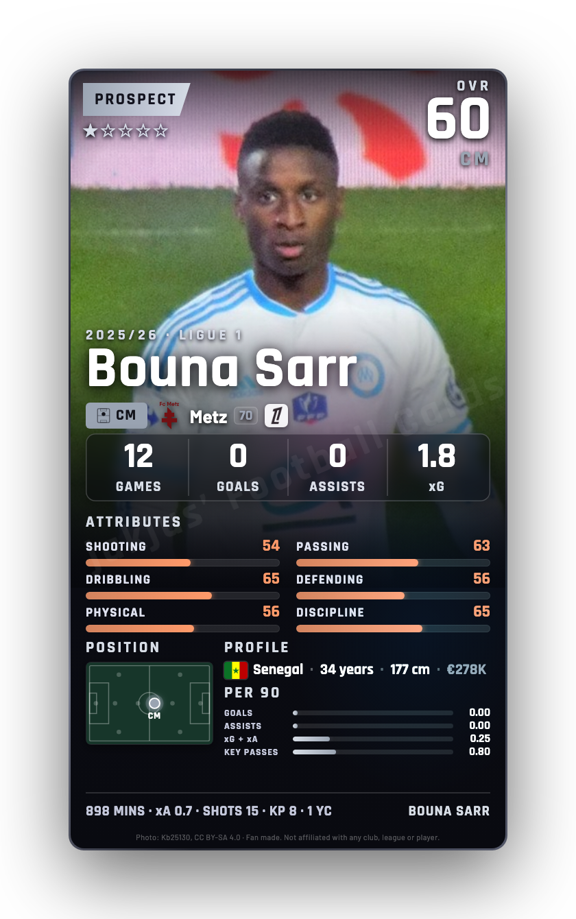 Bouna Sarr