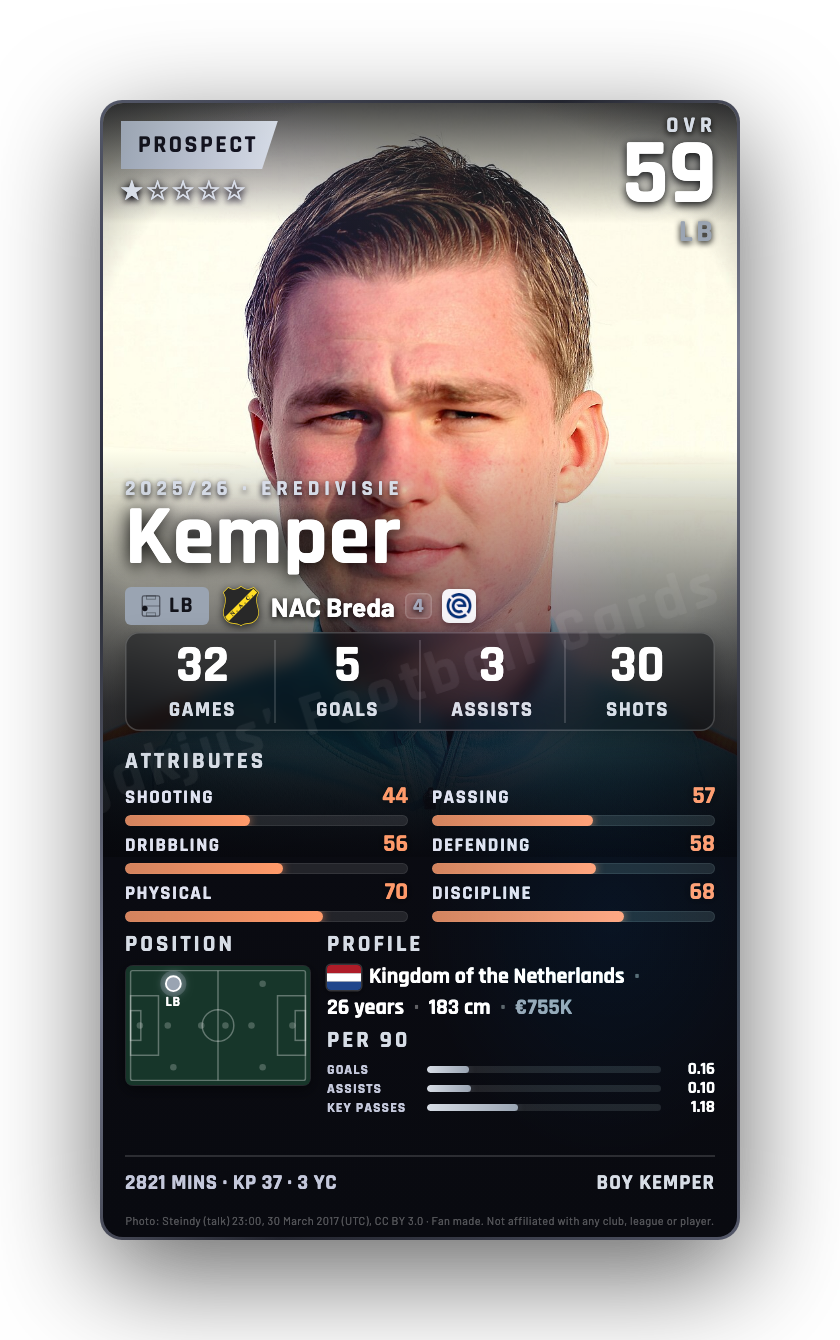 Kemper